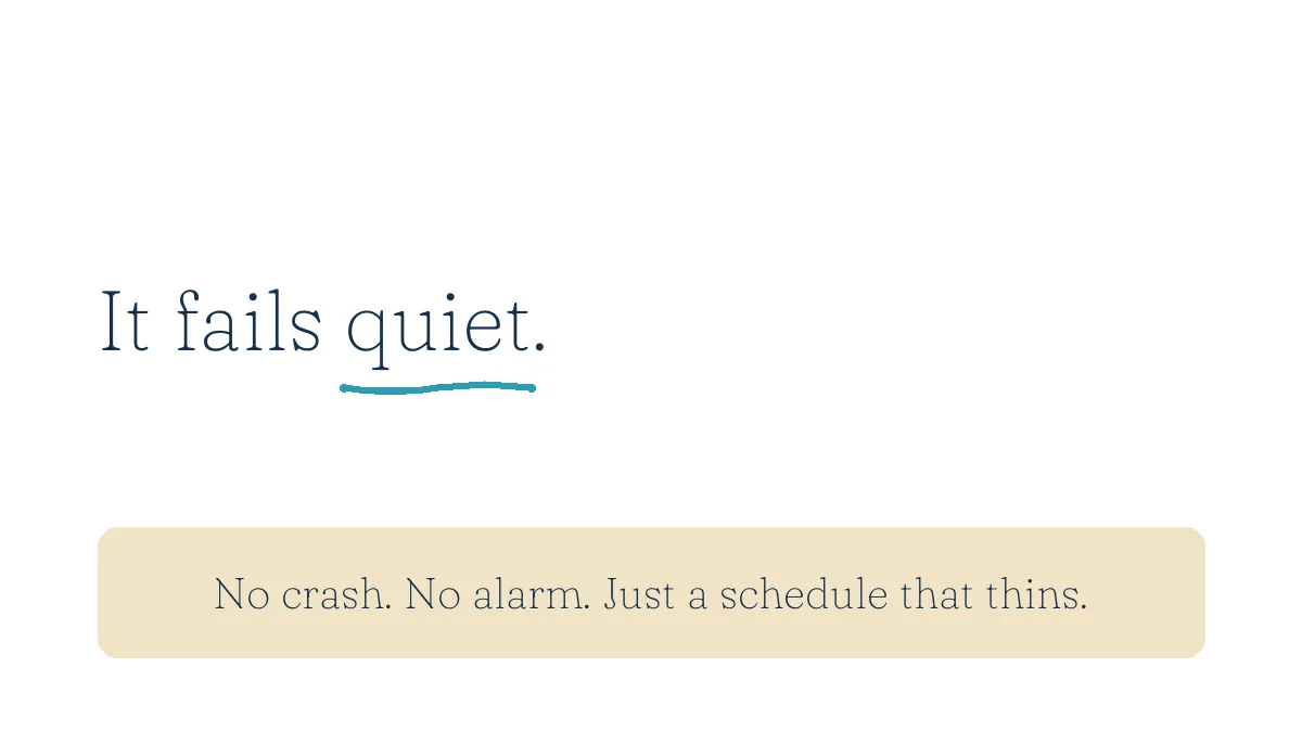 It fails quiet. No crash. No alarm. Just a schedule that thins.