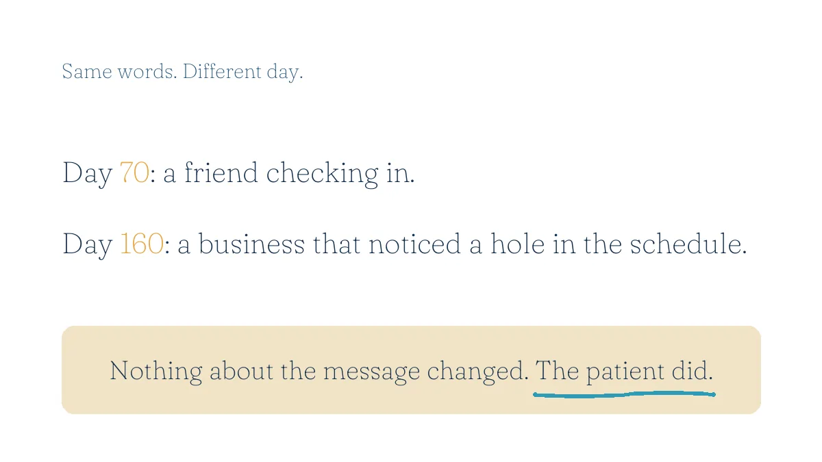 The same we miss you message reading like a friend checking in at day 70 and like a business that noticed a hole in the schedule at day 160.