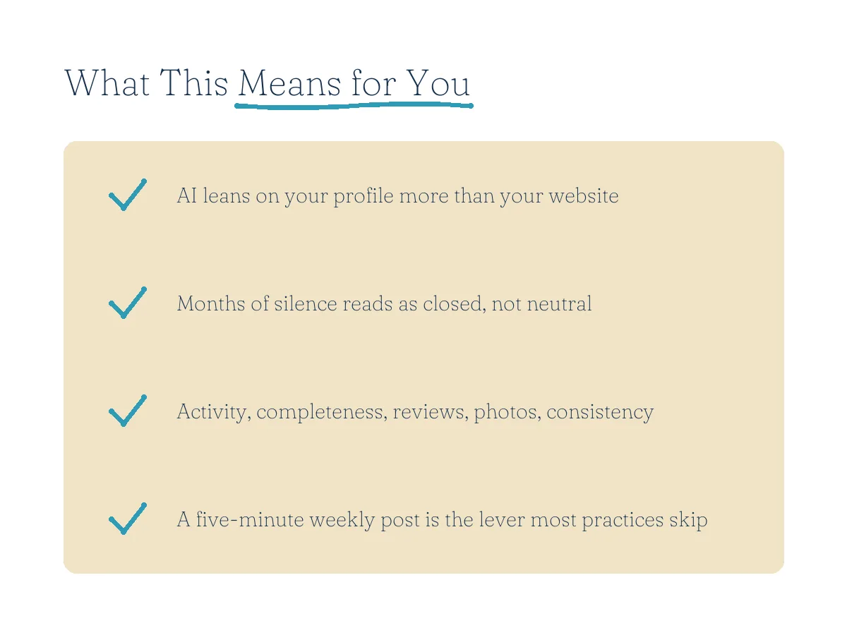 What this means for you: AI leans on your profile more than your website, silence reads as closed, five signals decide it, and a weekly post is the biggest lever most practices ignore.