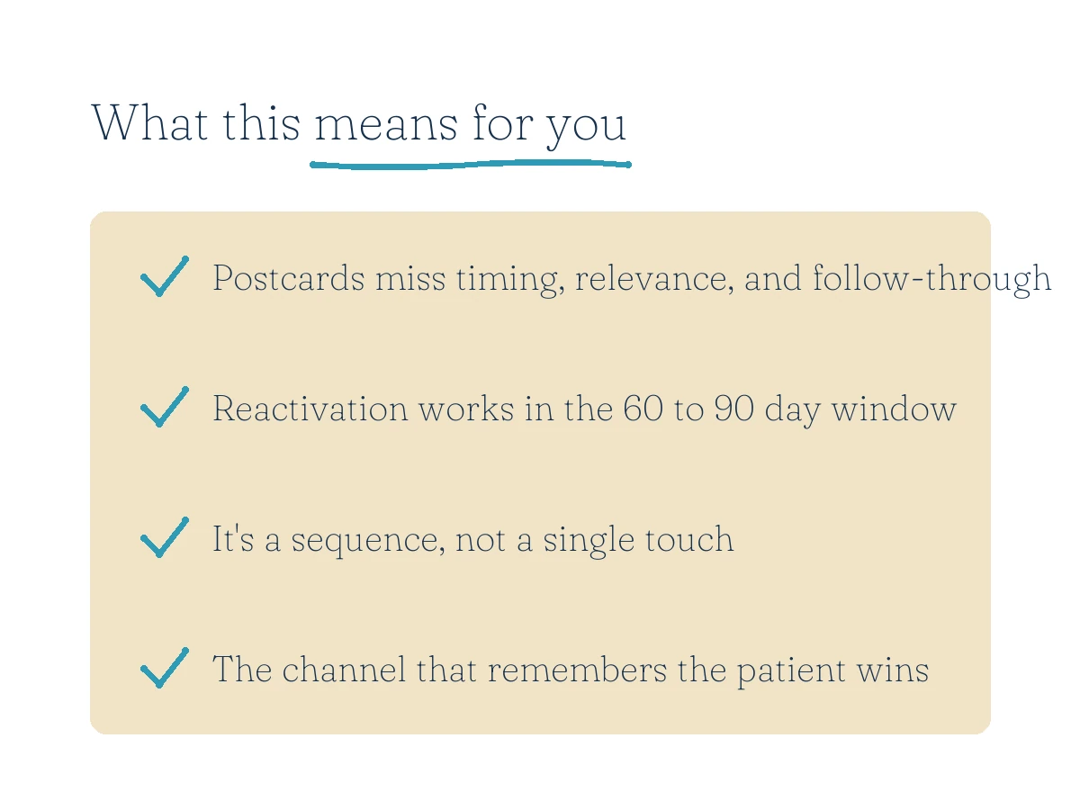 What this means for you: postcards miss timing, relevance, and follow-through; reactivation works in the 60 to 90 day window; it's a sequence, not a single touch; the channel that remembers the patient wins.